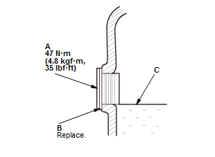 Differential - Testing & Troubleshooting